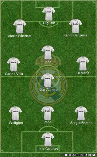 Real Madrid C.F. Formation 2012