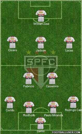 São Paulo FC Formation 2012
