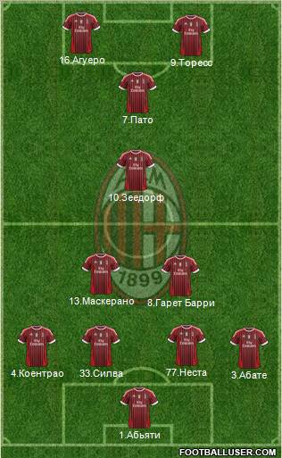 A.C. Milan Formation 2012