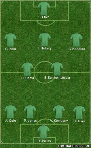 Champions League Team Formation 2012