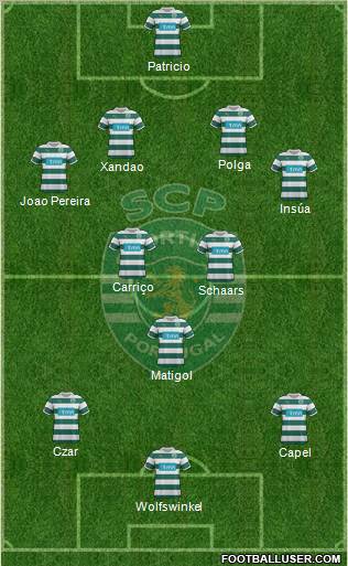 Sporting Clube de Portugal - SAD Formation 2012
