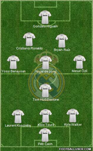 Real Madrid C.F. Formation 2012