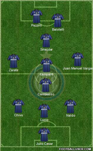 F.C. Internazionale Formation 2012