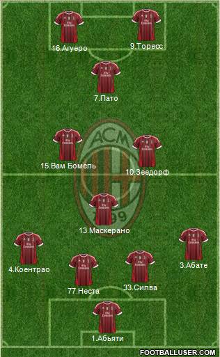 A.C. Milan Formation 2012