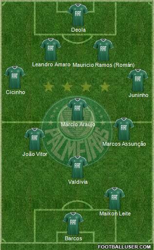 SE Palmeiras Formation 2012