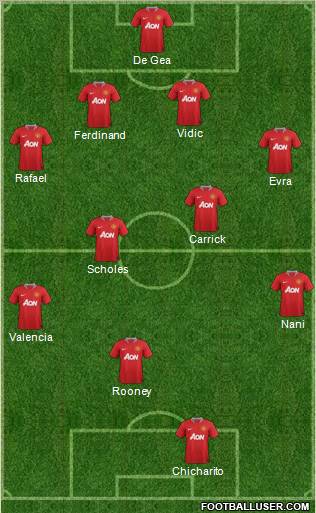 Manchester United Formation 2012