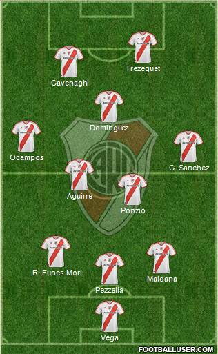 River Plate Formation 2012