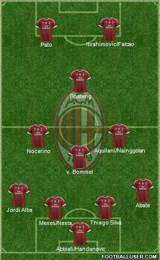 A.C. Milan Formation 2012