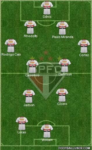 São Paulo FC Formation 2012