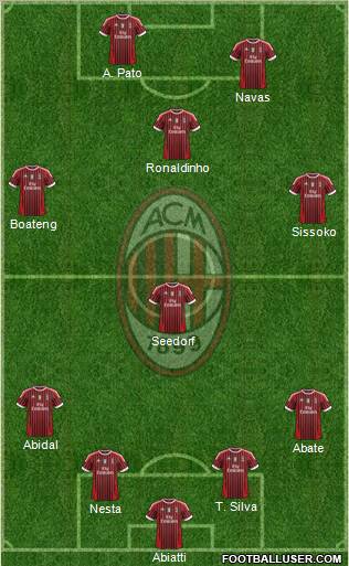 A.C. Milan Formation 2012
