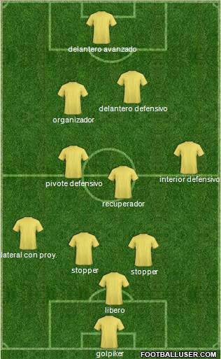 Football Manager Team Formation 2012