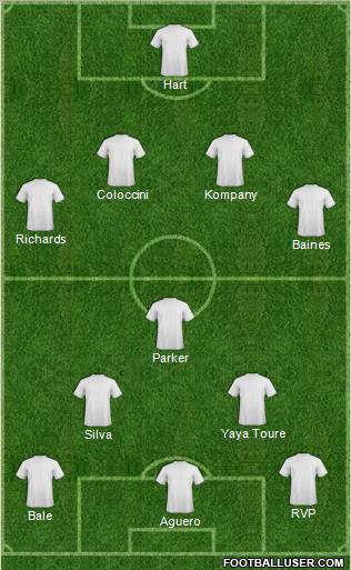 Dream Team Formation 2012