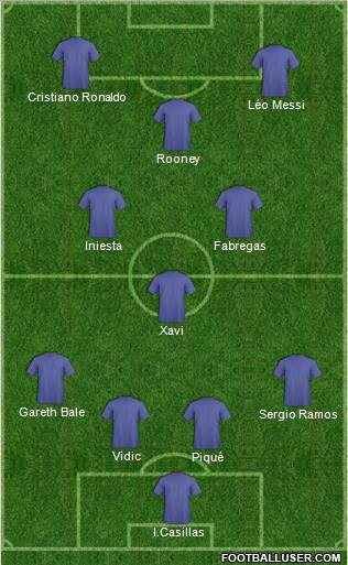 Dream Team Formation 2012