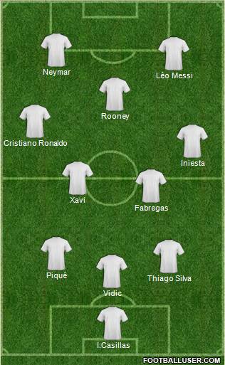 Dream Team Formation 2012