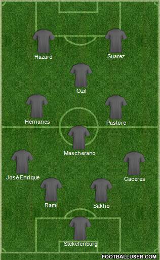 Dream Team Formation 2012