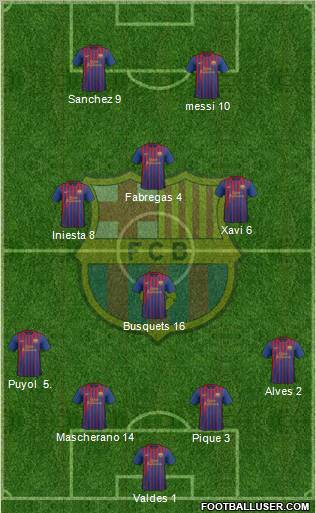 F.C. Barcelona Formation 2012