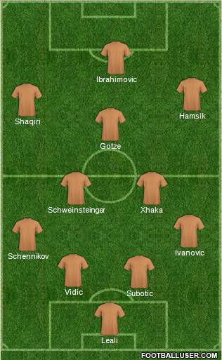 Europa League Team Formation 2012
