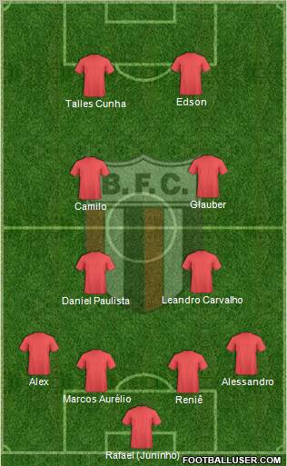 Botafogo FC (SP) Formation 2012
