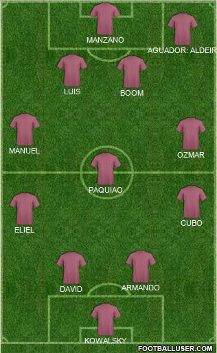 Dream Team Formation 2012