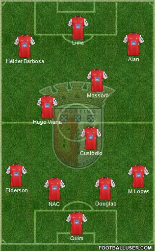 Sporting Clube de Braga - SAD Formation 2012