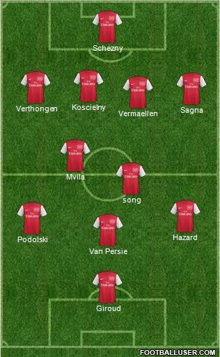 Arsenal Formation 2012
