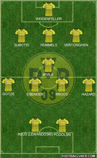 Borussia Dortmund Formation 2012