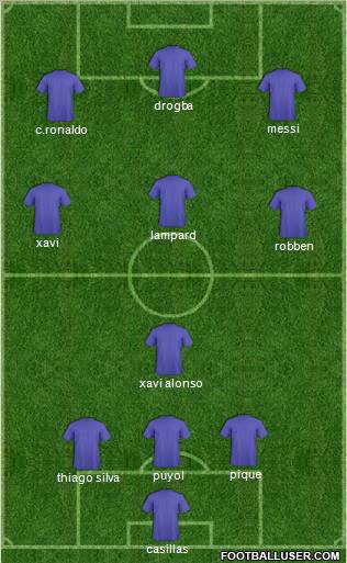 Champions League Team Formation 2012