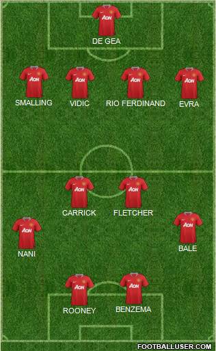 Manchester United Formation 2012