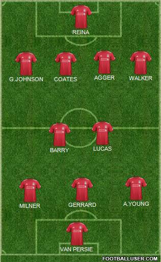 Liverpool Formation 2012