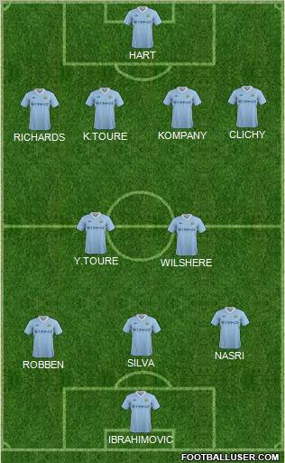 Manchester City Formation 2012