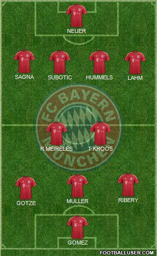 FC Bayern München Formation 2012