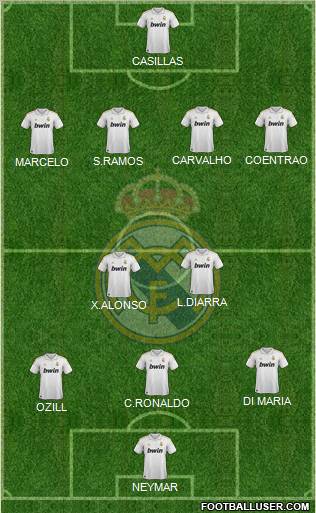 Real Madrid C.F. Formation 2012