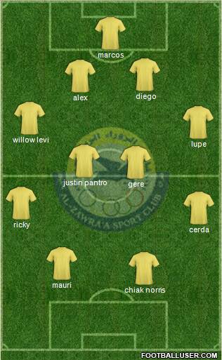 Al-Zawra'a Sports Club Formation 2012