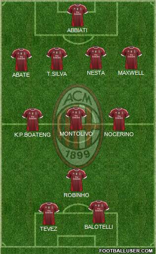 A.C. Milan Formation 2012