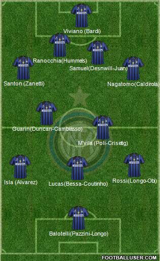F.C. Internazionale Formation 2012