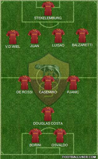 AS Roma Formation 2012