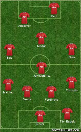 Manchester United Formation 2012