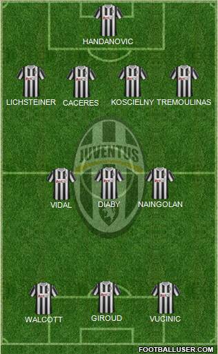 Juventus Formation 2012