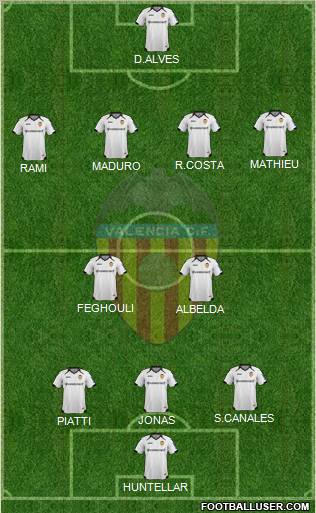 Valencia C.F., S.A.D. Formation 2012