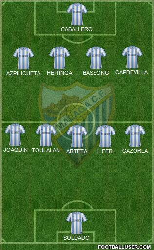 Málaga C.F., S.A.D. Formation 2012