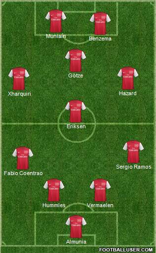 Arsenal Formation 2012