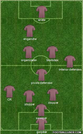 Football Manager Team Formation 2012