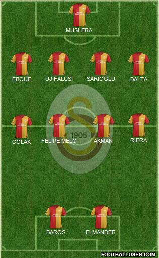 Galatasaray SK Formation 2012