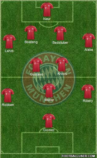 FC Bayern München Formation 2012