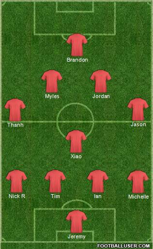 Dream Team Formation 2012
