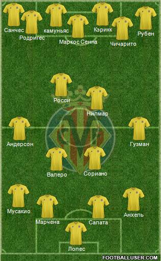 Villarreal C.F., S.A.D. Formation 2012