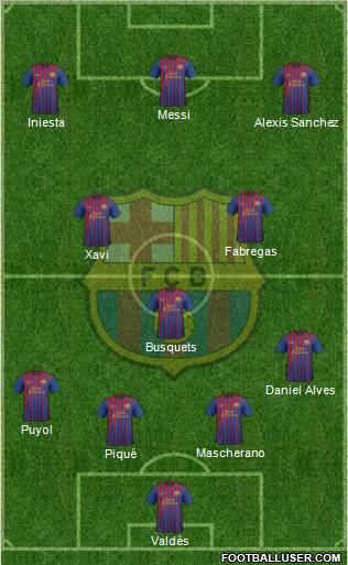 F.C. Barcelona Formation 2012