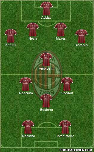 A.C. Milan Formation 2012