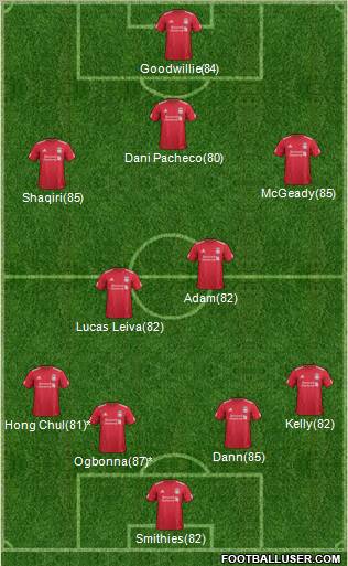 Liverpool Formation 2012