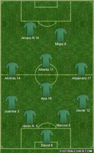 Europa League Team Formation 2012